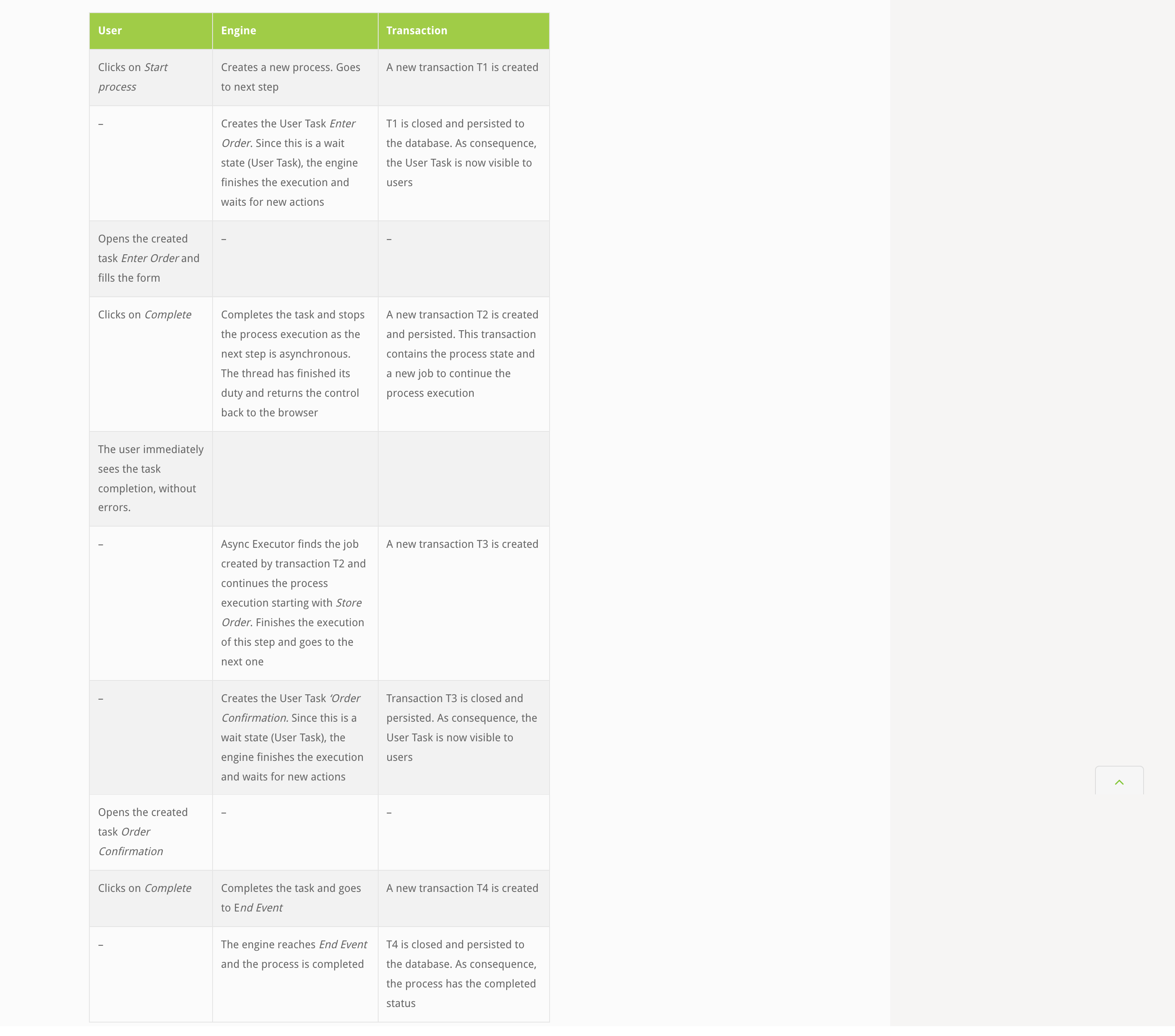 Demystifying the Asynchronous Flag4