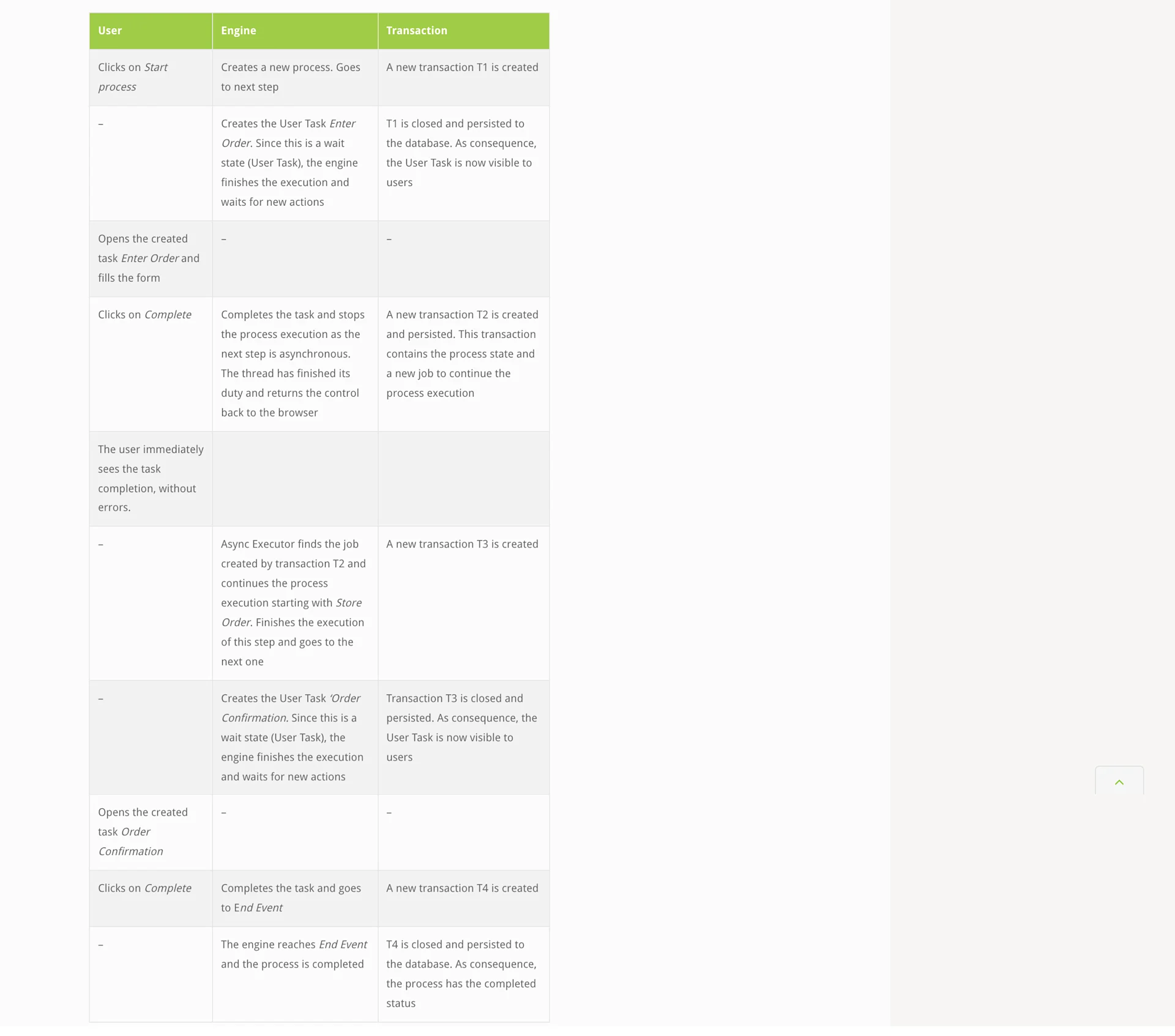 Demystifying the Asynchronous Flag4