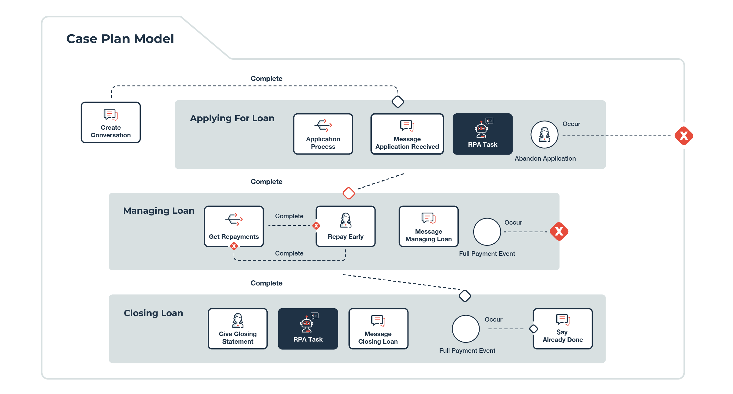 blog_Scaling RPA with Process Orchestration and Business Process Automation_rpa case