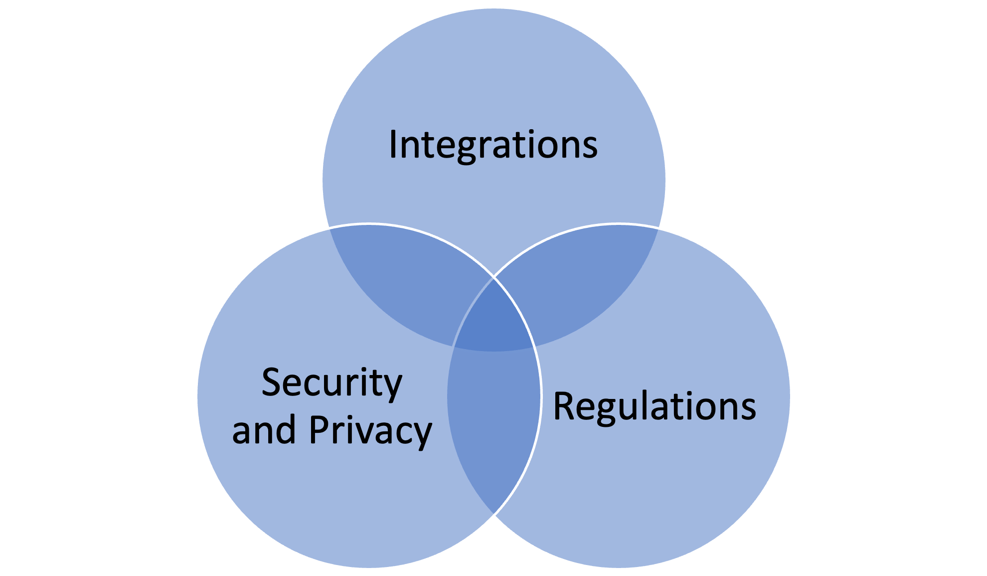 Blog - Cloud automation