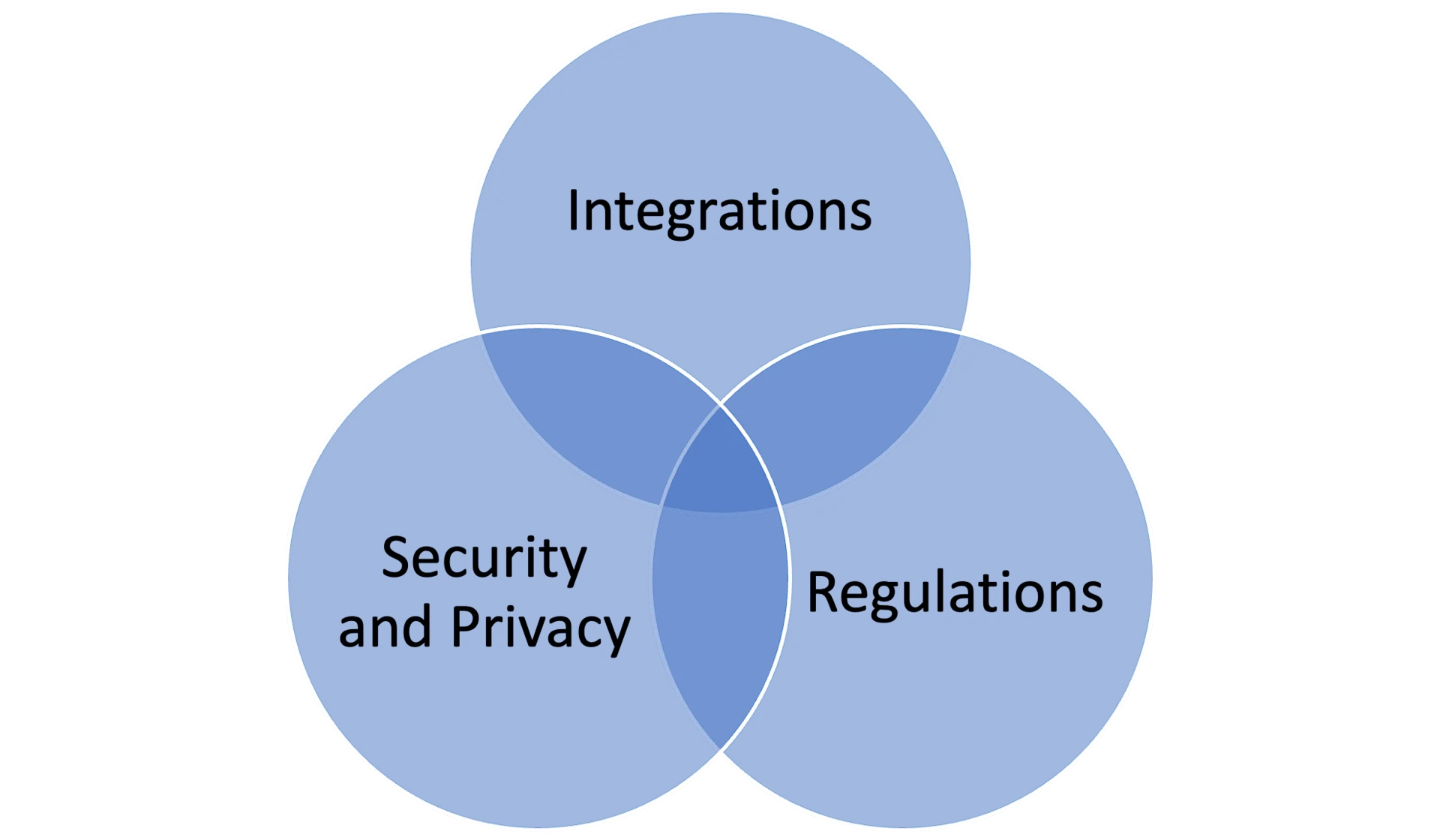 Blog - Cloud automation