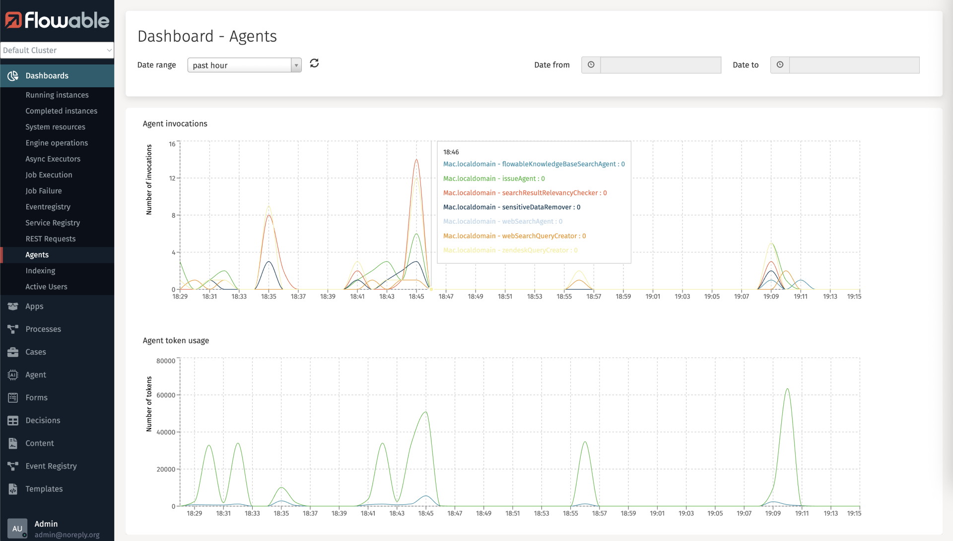 thumbnail 5. agent token and invocation dashboard