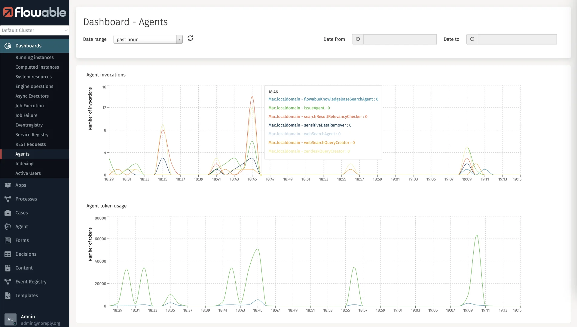 thumbnail 5. agent token and invocation dashboard