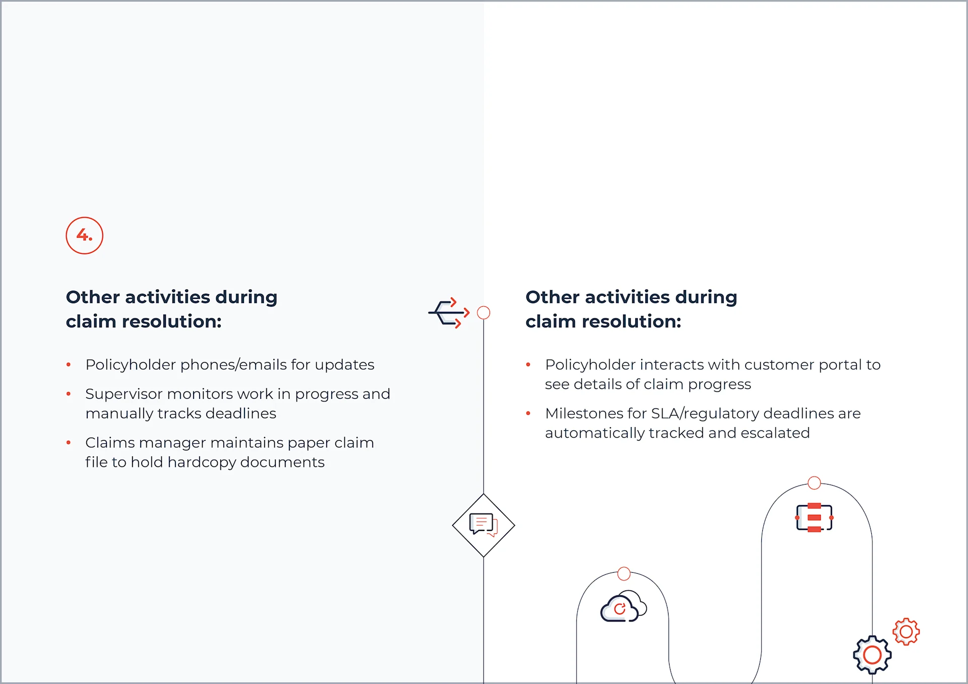 hyperautomation comparison e2e automation_4