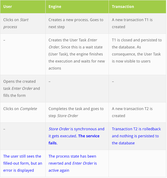Demystifying the Asynchronous Flag2