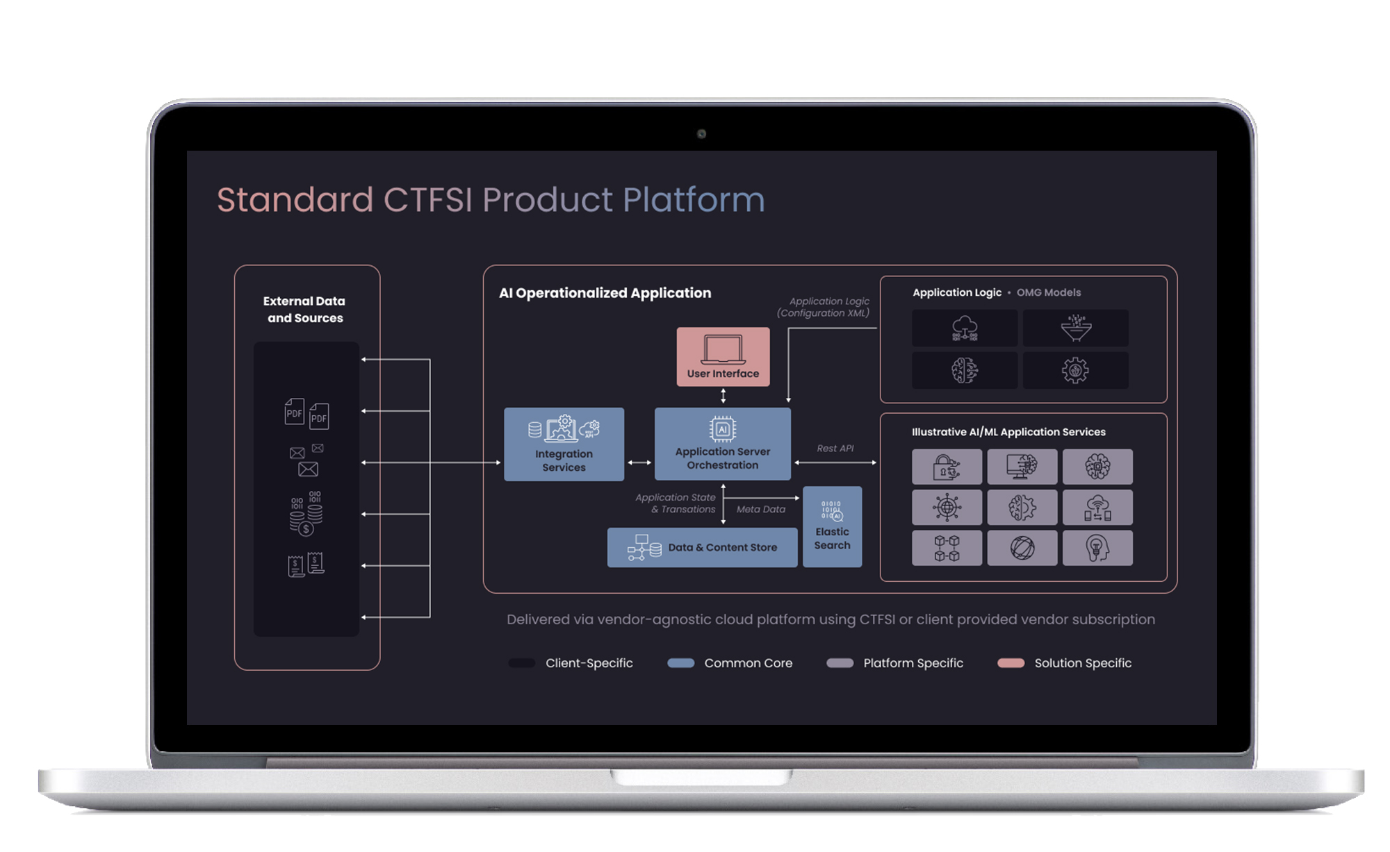 Cambridge Technology success story_mockup
