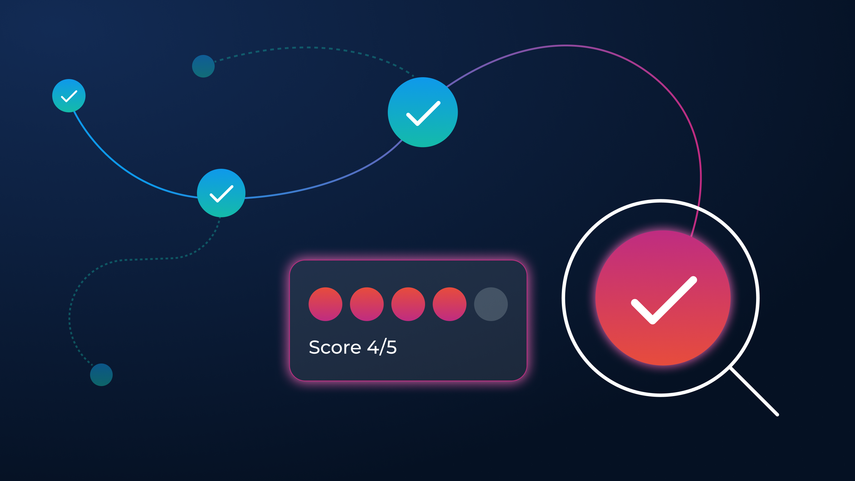  Four labelled cards, open standards versus lock-in, native agent orchestration, built-in governance, and long-running exception-heavy work, each with a one to five score meter.