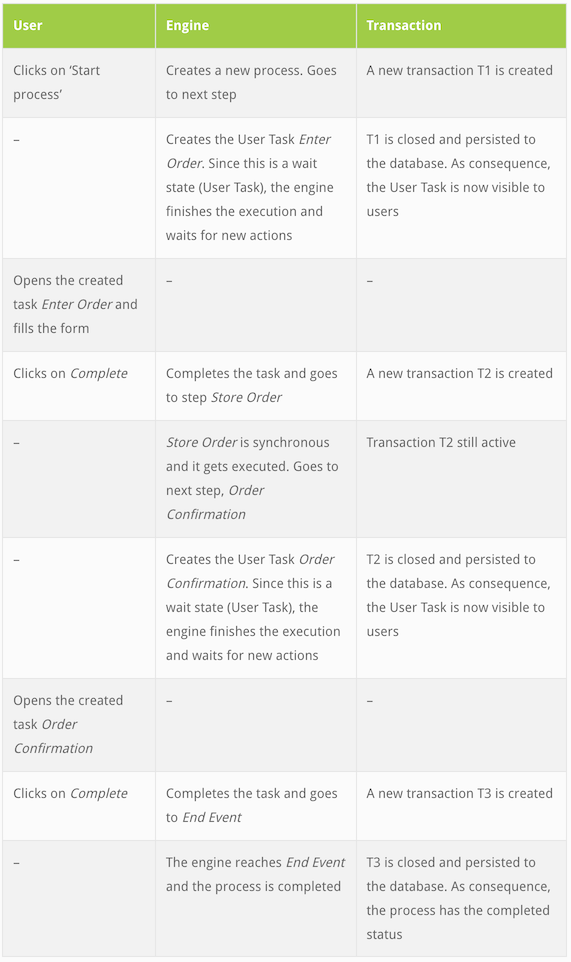 Demystifying the Asynchronous Flag1