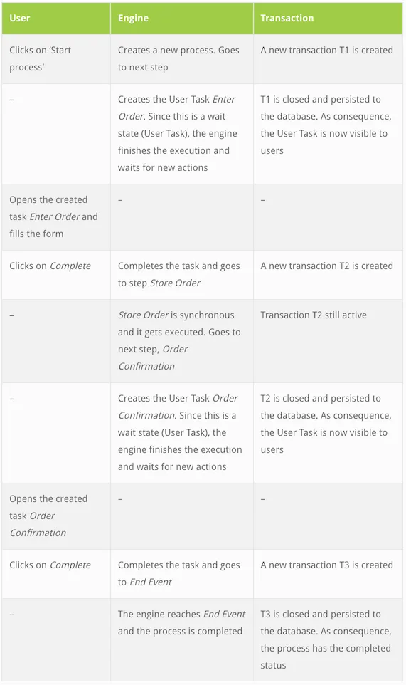 Demystifying the Asynchronous Flag1