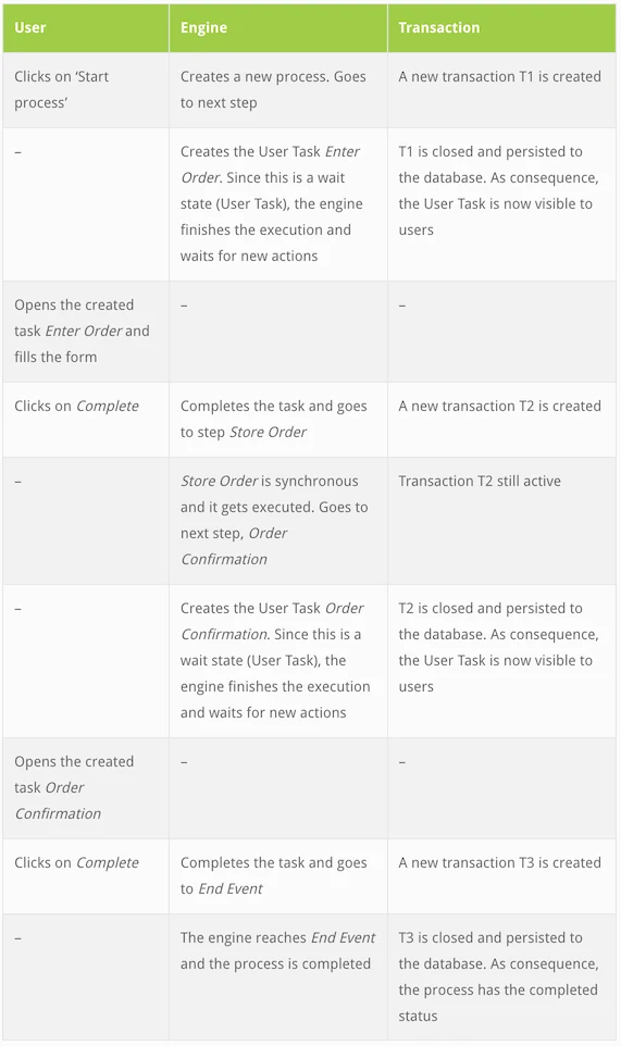 Demystifying the Asynchronous Flag1