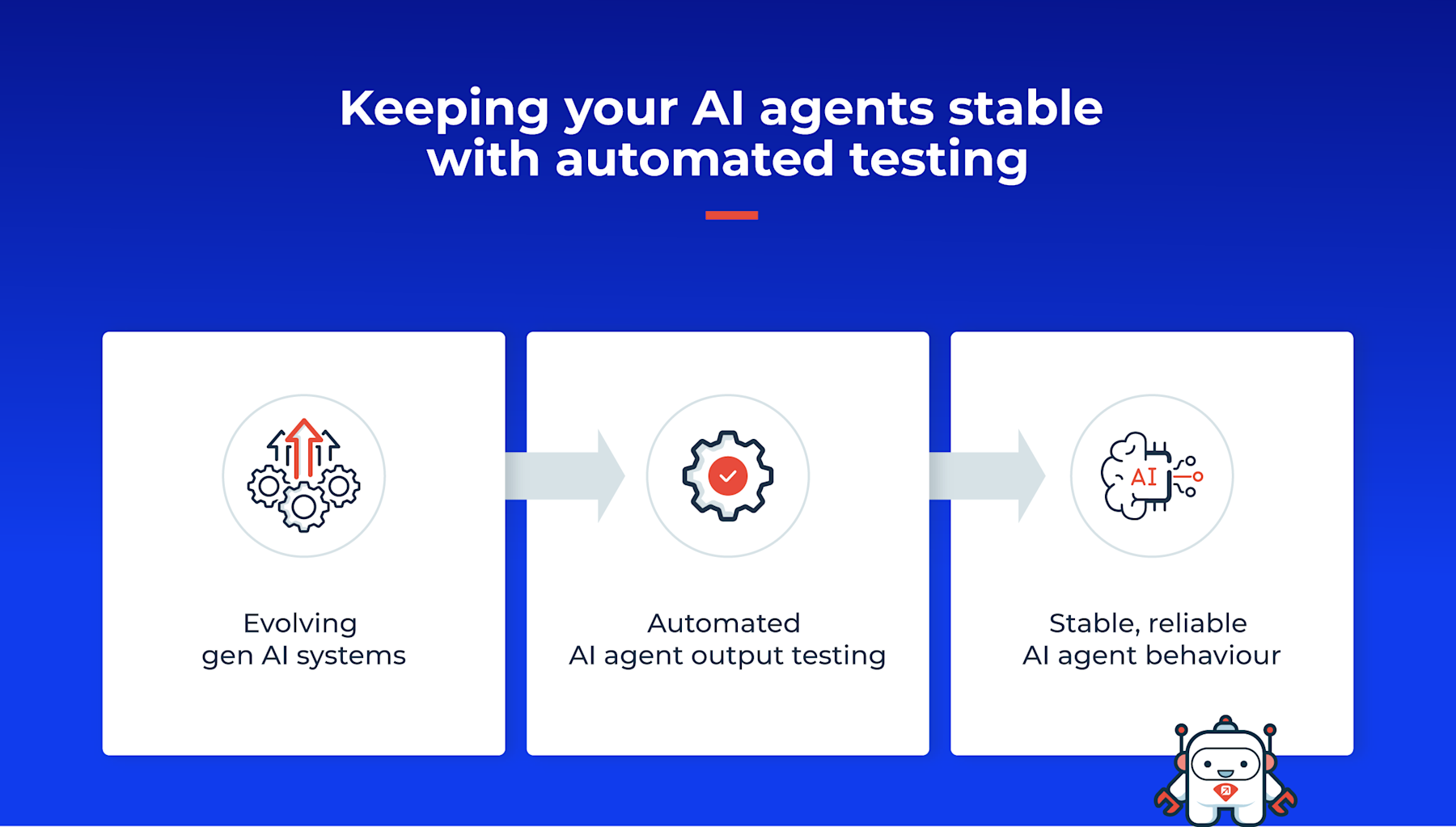 blog_Orchestrating AI Agents for end-to-end processes – Keeping your AI agents stable  with automated testing