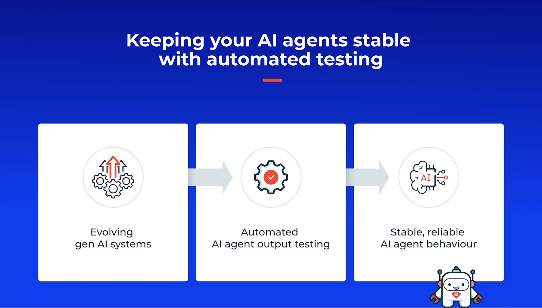 blog_Orchestrating AI Agents for end-to-end processes – Keeping your AI agents stable with automated testing