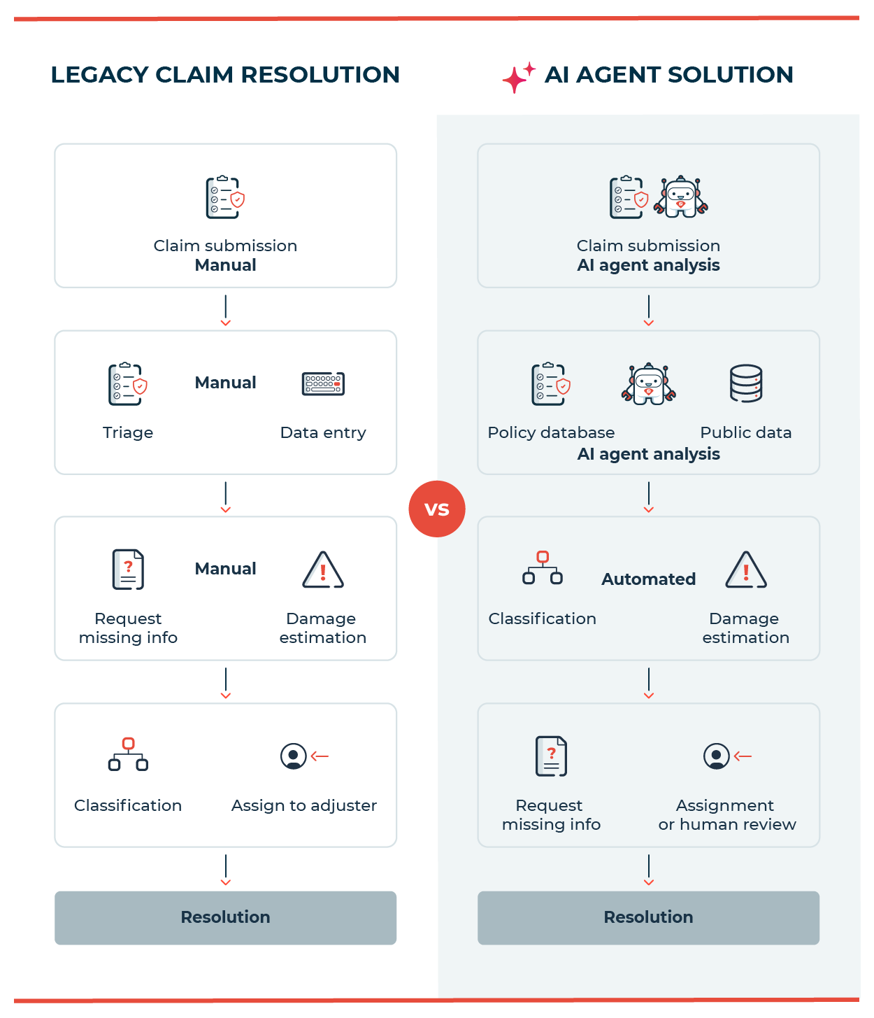 blog_AI agent uses cases in insurance. Legacy claim resolution.