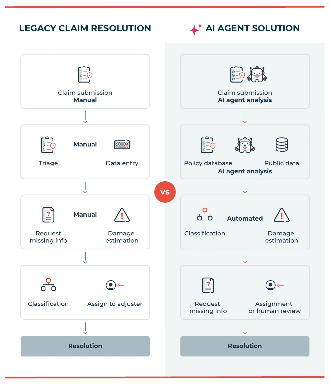 blog_AI agent uses cases in insurance. Legacy claim resolution.