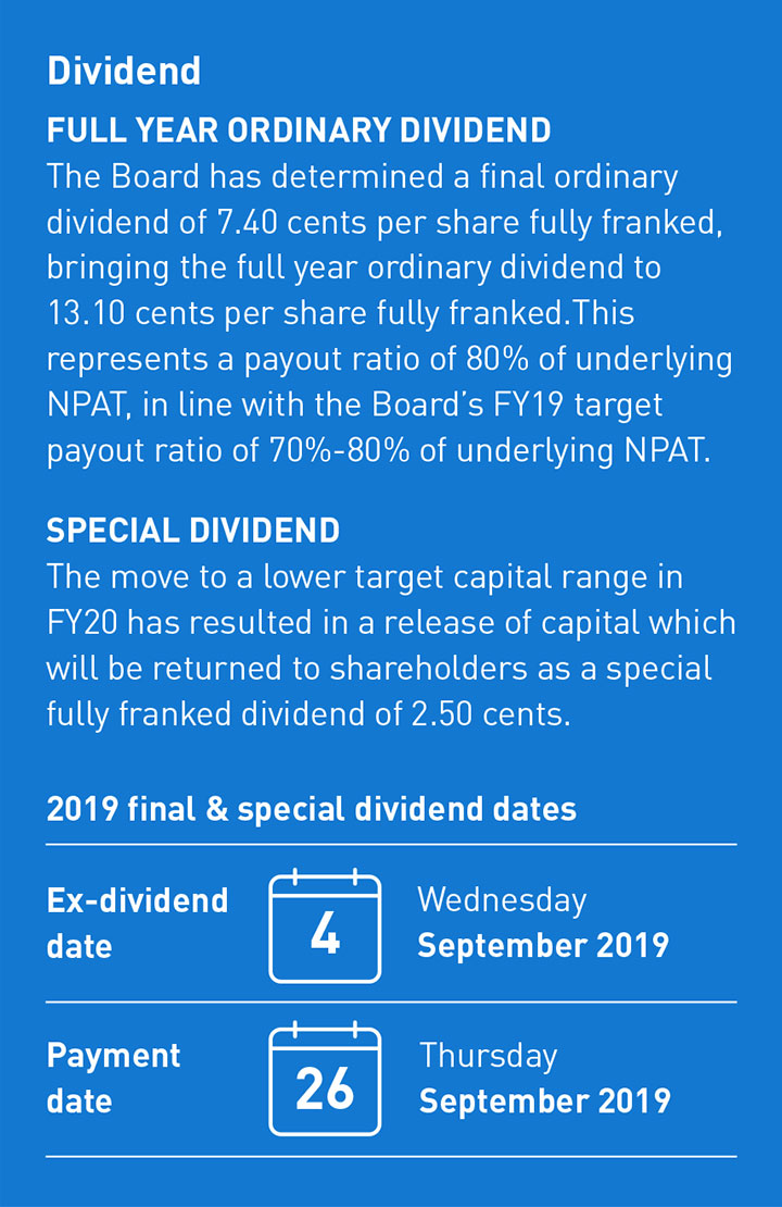 Dividend19