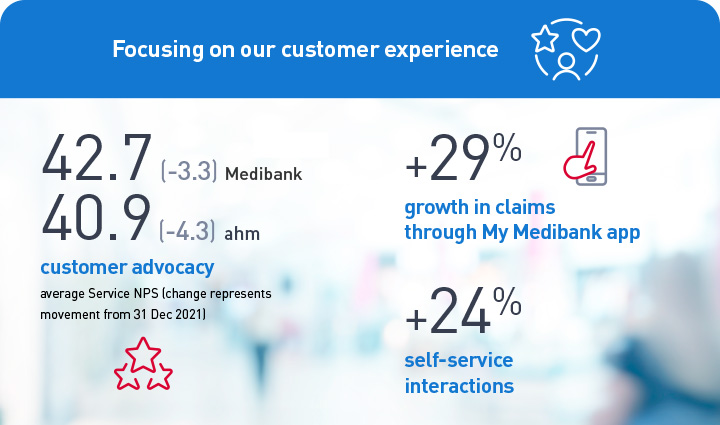 2023 half year results focusing on our customer experience