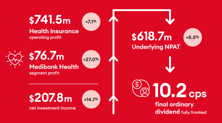 FY25 financials graphic