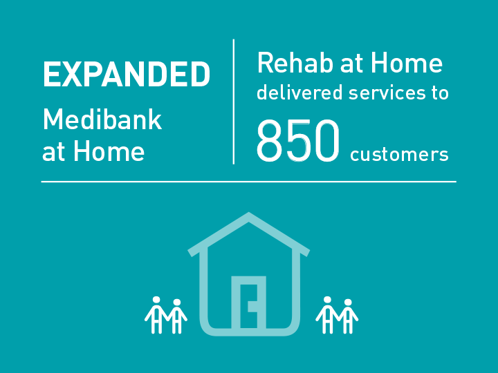 Medibank Full Year Results 2018 Health Services