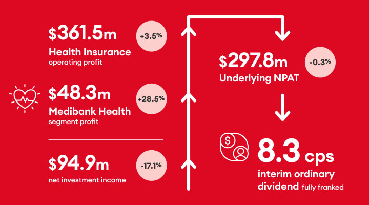 HY26 financial image