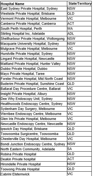 No Gap hospital list