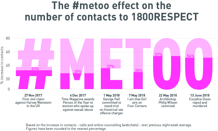 #metoo effect