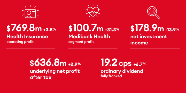 Financial performance image - FY26