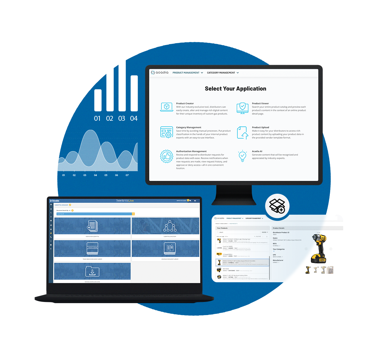 A composite image featuring Trimble Trade Service Live and Acadia software interfaces on a laptop and monitor with construction data charts.
