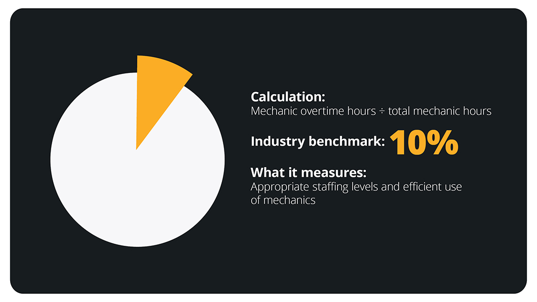 construction-blog-maintenance-overtime-hours-image