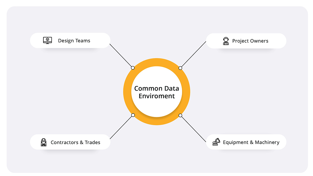 construction-blog-common-data-environment-bim-image