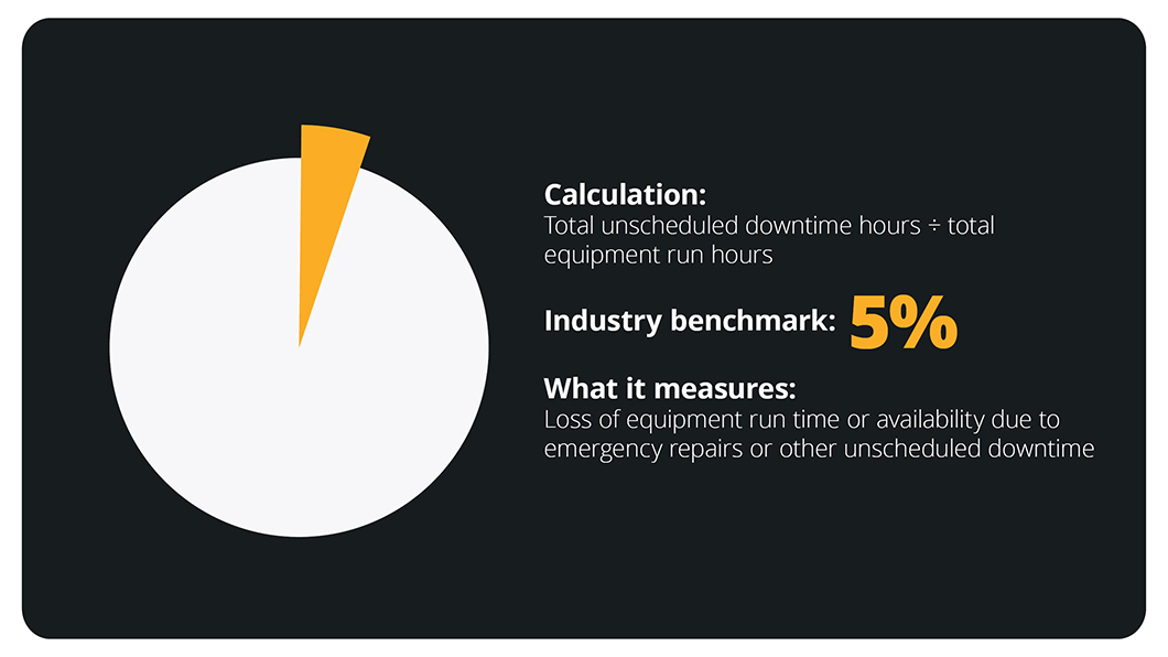 construction-blog-unscheduled-downtime-diagram-image