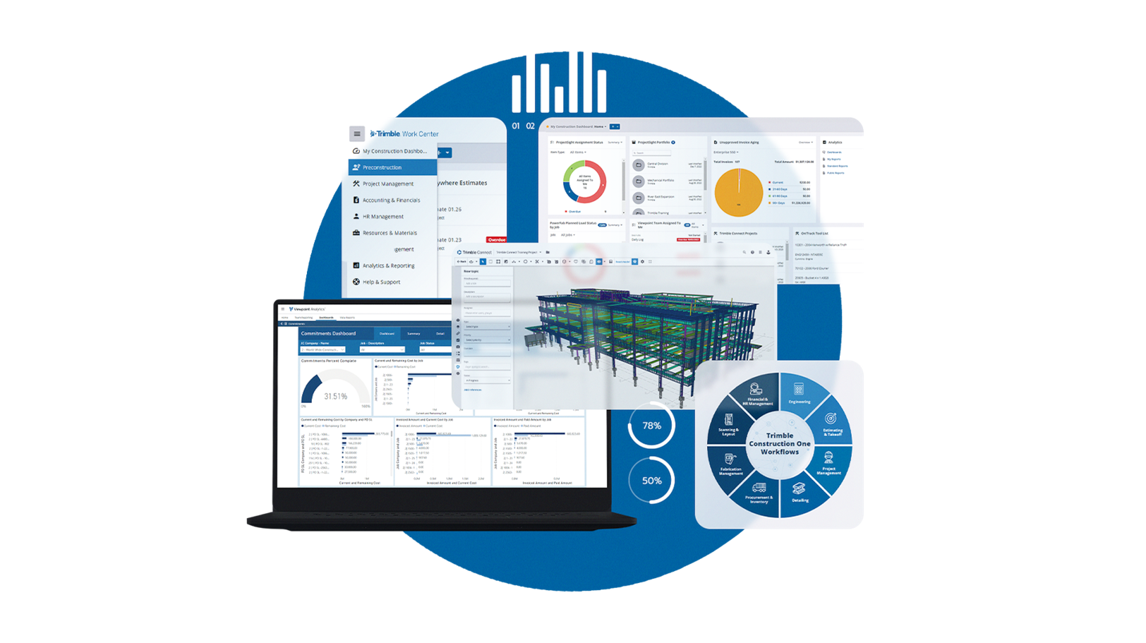 Graphic of Trimble Construction One dashboards featuring data analytics, 3D modeling, and a wheel diagram of connected construction workflows.