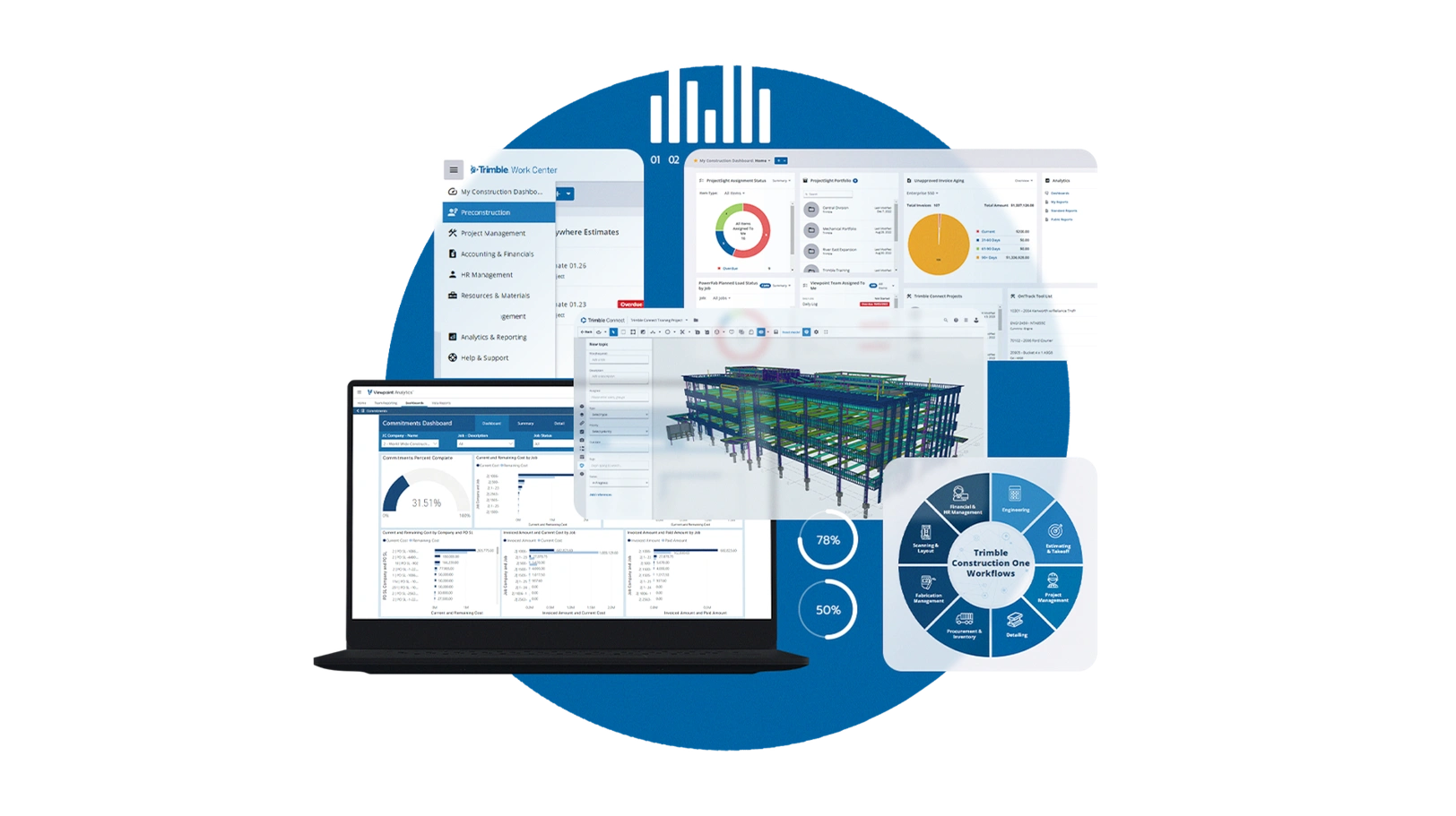 Graphic of Trimble Construction One dashboards featuring data analytics, 3D modeling, and a wheel diagram of connected construction workflows.