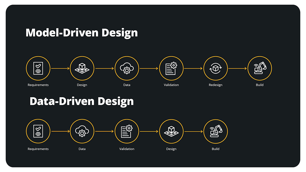 construction-blog-model-data-design-image