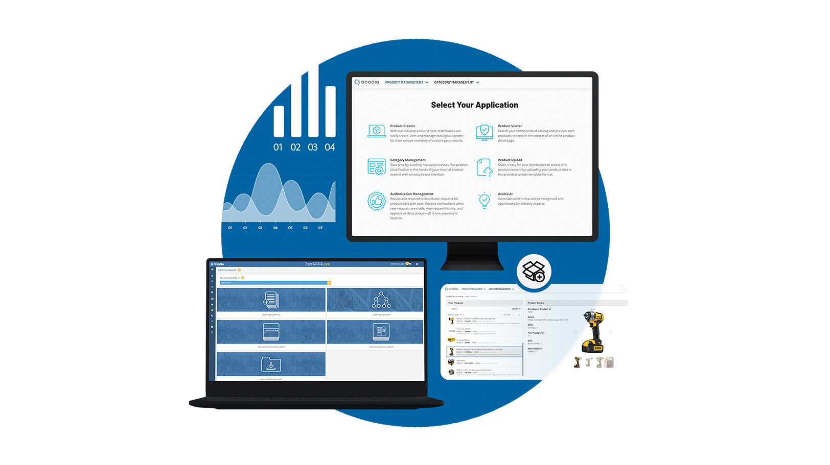 Dashboards for Trimble Trade Service Live and Acadia software featuring data charts and a DeWalt power tool product listing.