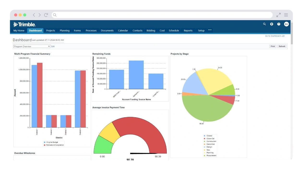 Trimble Unity Construct screenshot showing dashboard