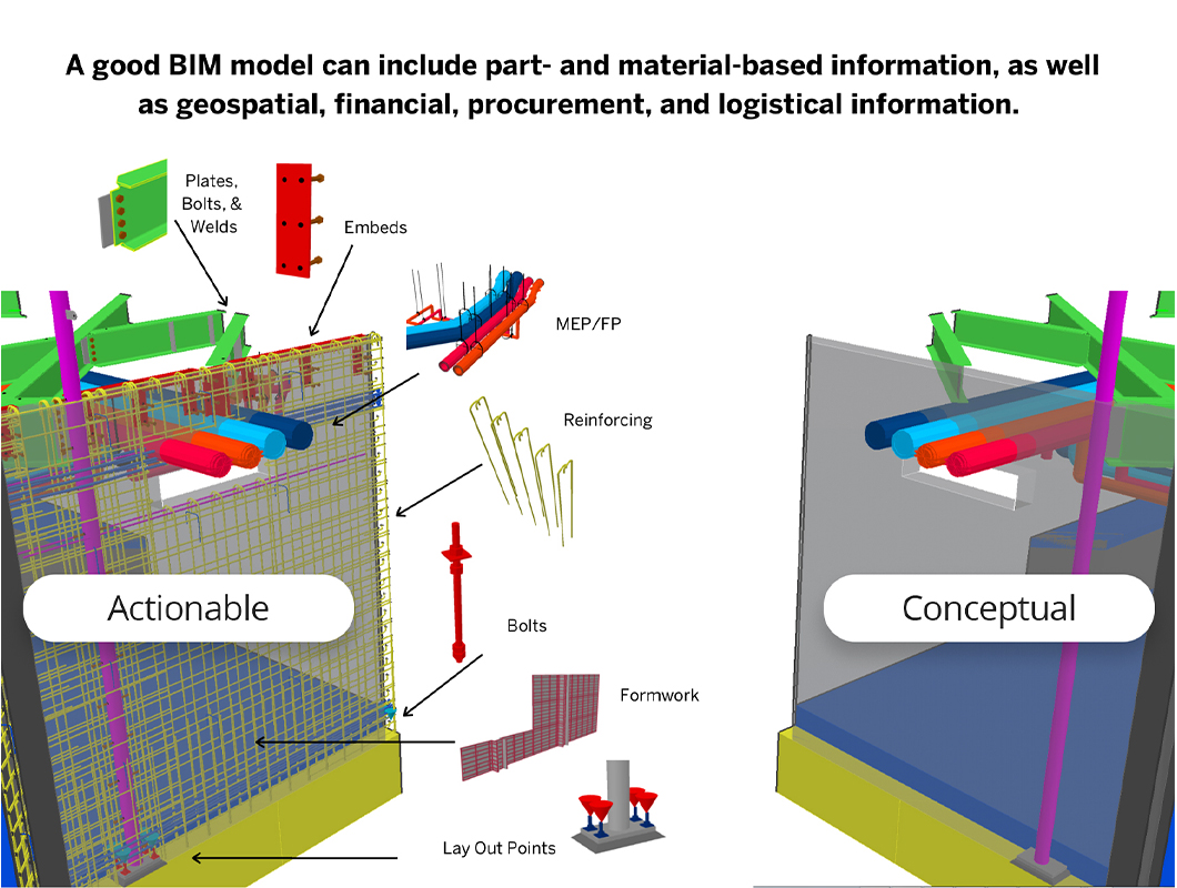 construction-blog-bim-model-graphic-image