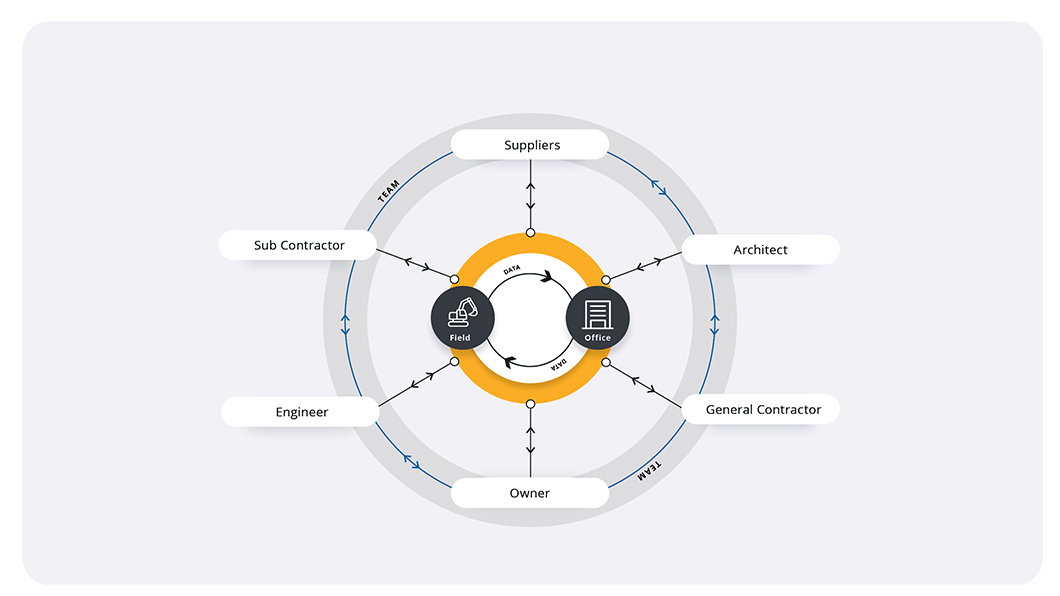 construction-blog-project-management-infographic-img