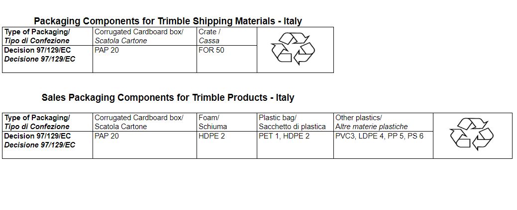 italy_packaging_image_1