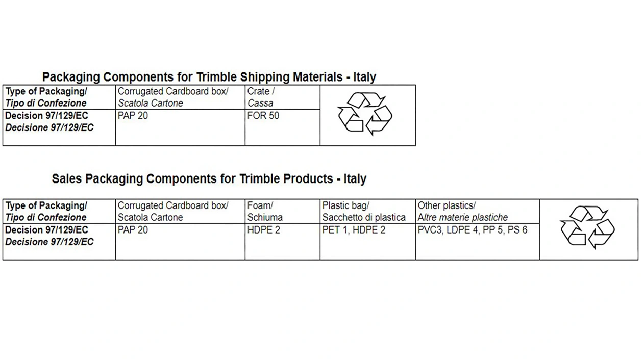 Information and classification of the packaging materials used for Trimble products
