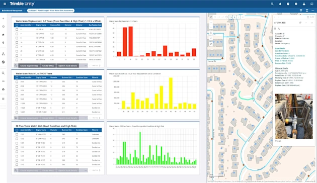 Trimble Unity dashboard displaying water asset risk tables, bar charts, and a map of Oklahoma City utility locations and health details.
