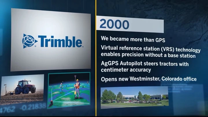 A Trimble 2000 milestone graphic featuring VRS tech, AgGPS Autopilot, and the opening of the Westminster, Colorado office.