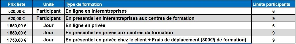 table shows pricing in euros, unit, training type, and participant limits for different training formats.