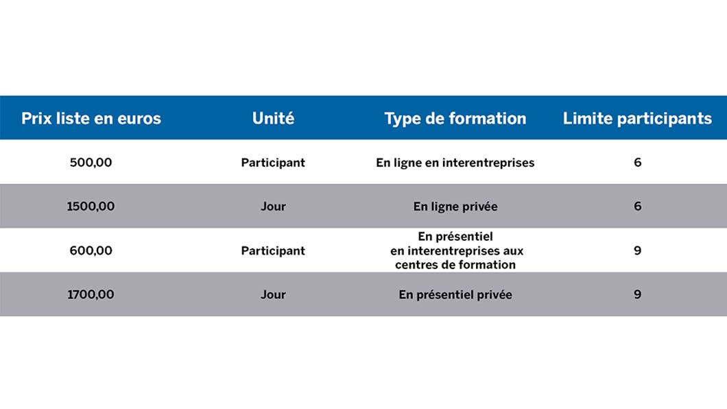 A table shows pricing in euros, unit, training type, and participant limits for different training formats.
