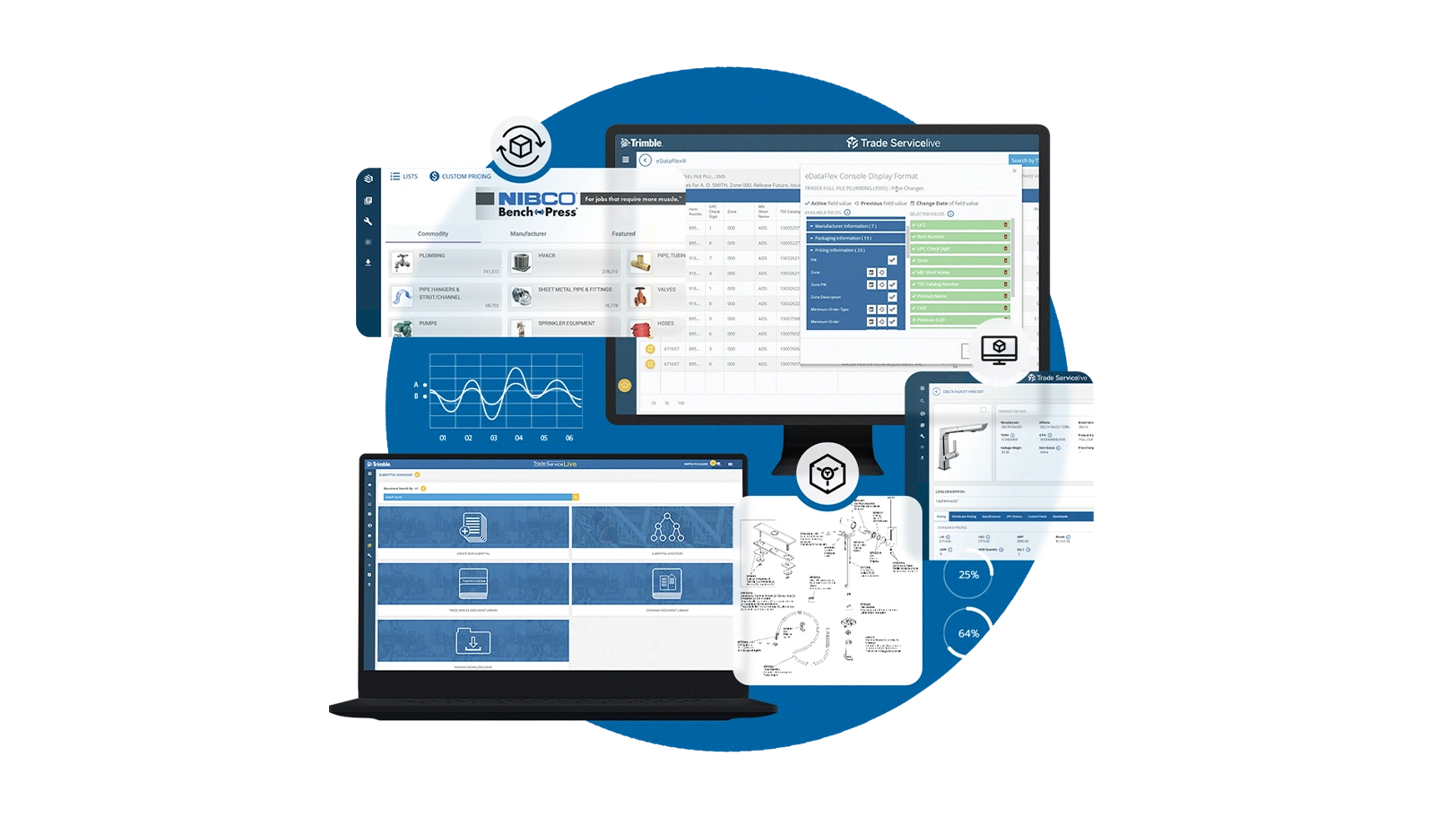 Alt text: Trimble software suite including Trade Service Live, Submittal Manager, and eDataFlex, showing NIBCO BenchPress data and project analytics.