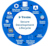 Trimble Secure Development Lifecycle