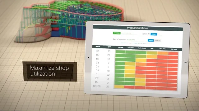 Tablet showing a Tekla PowerFab Go production status dashboard over a 3D structural model. Text: Maximize shop utilization.