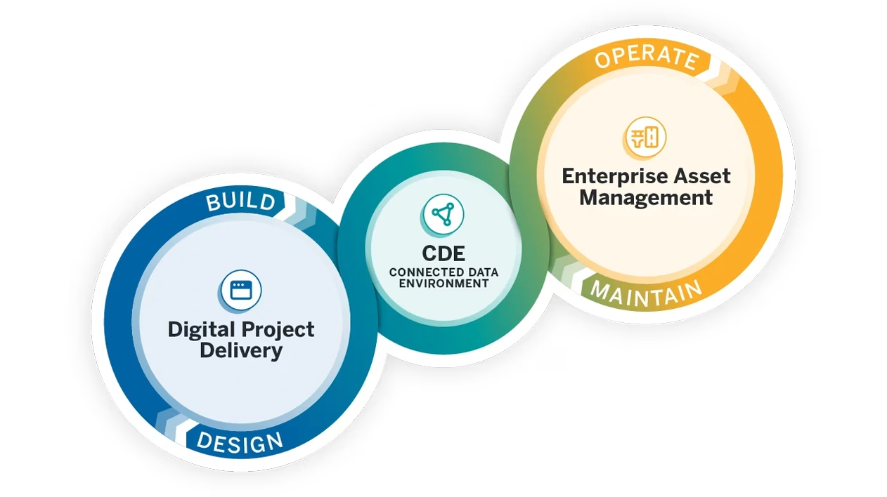 Trimble Asset Lifecycle Management infinity loop