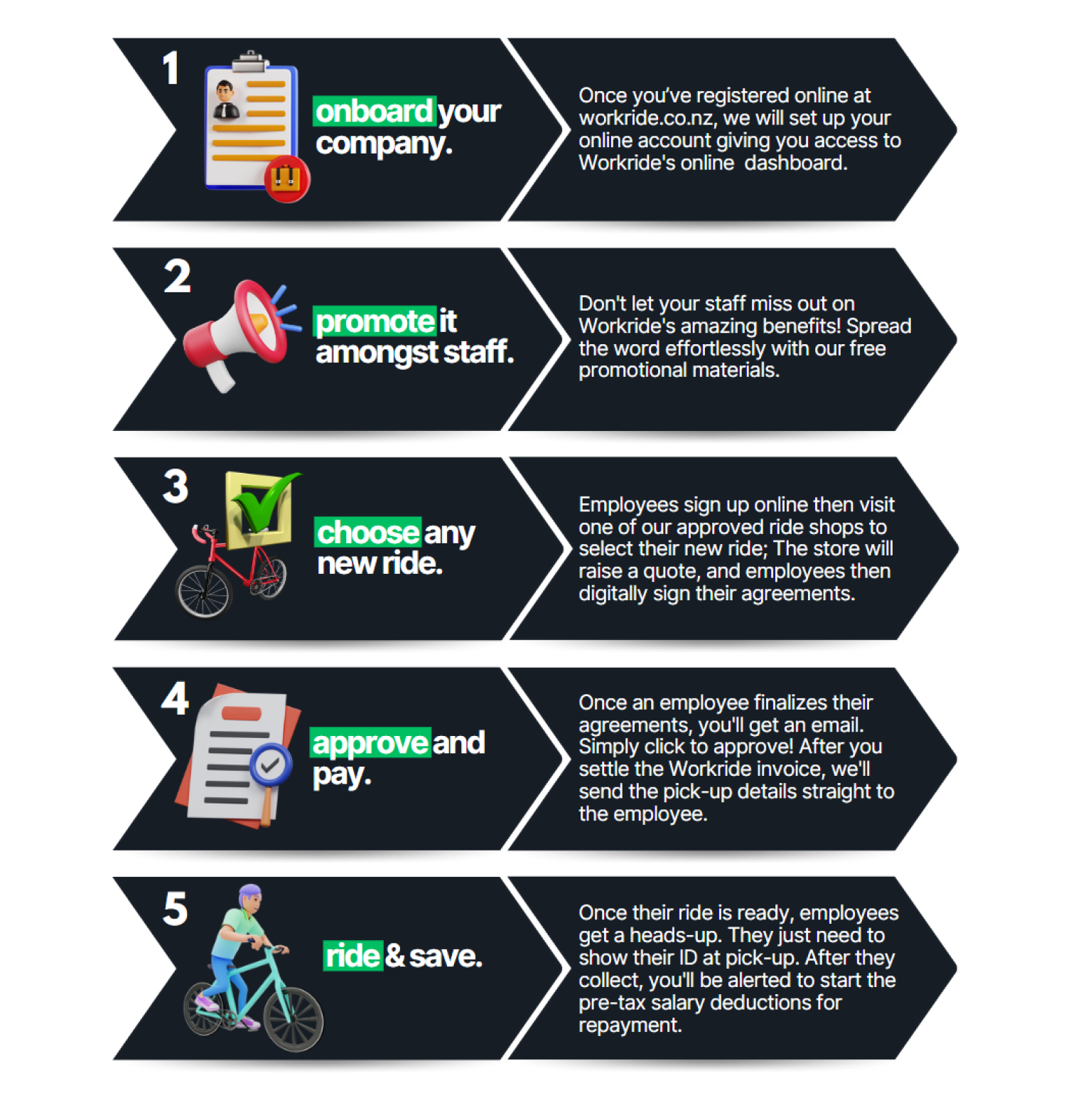 WorkrideStepChart