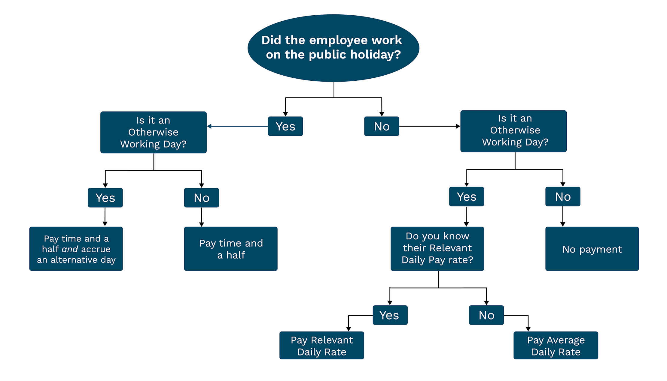 A Guide To Public Holiday Payroll How To Get It Right Every Time a-guide-to-public-holiday-payroll-how-to-get-it-right-every-time