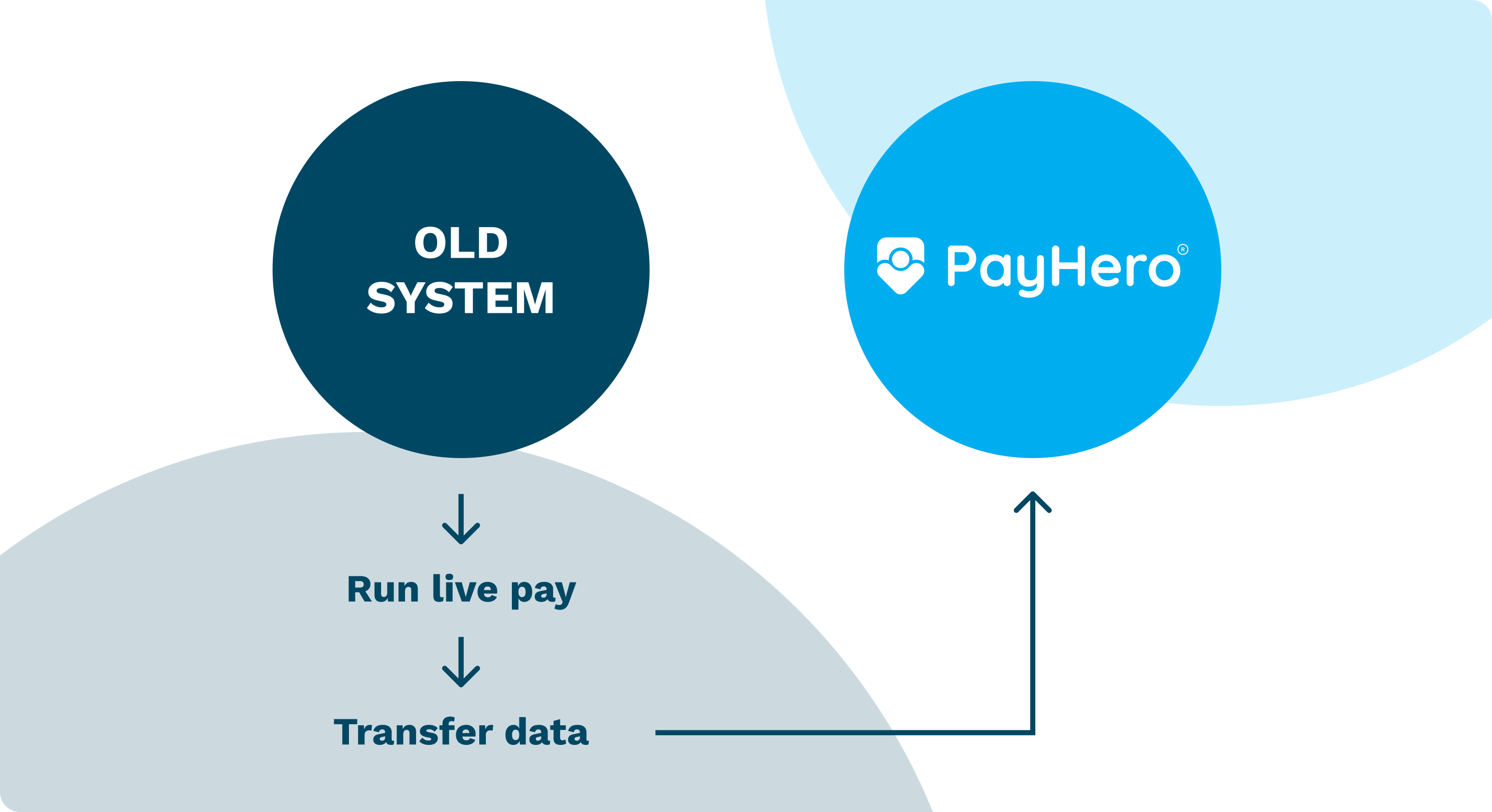 ParallelPay1 ParallelPay1